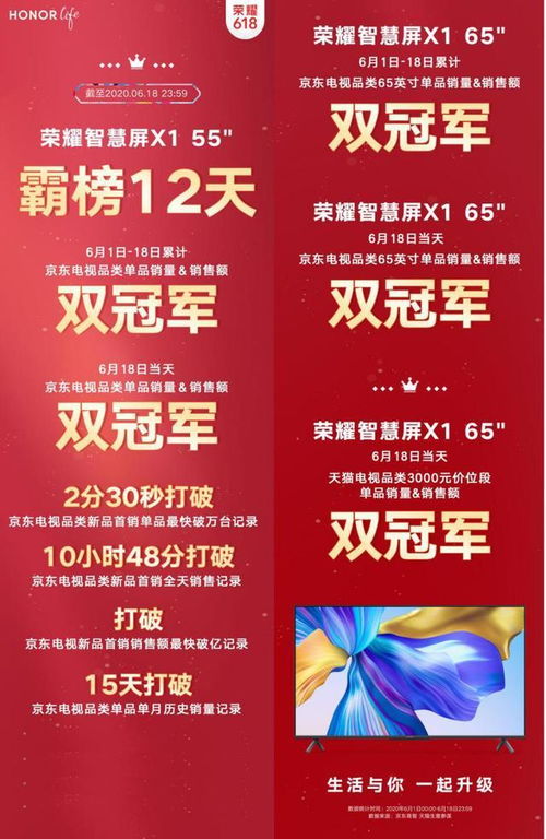 高品质推动行业变革 荣耀智慧屏X1用销量和口碑引爆大屏市场